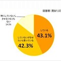 現在習い事をしている、またはさせたいと思っているか