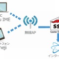 検証解析環境