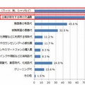 就活でお金がかかったもの