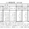 人口動態総覧