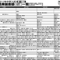 2011年中学入試結果偏差値（男子）