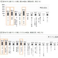 2014年に続けたい目標