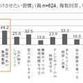 2014年に親から子に続けさせたい習慣