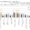 継続するために必要なこと