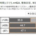 1日あたりの家での勉強時間