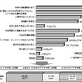 あなたが体感治安に不安を感じる社会的背景