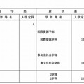 学部の新設