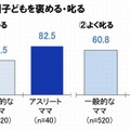 子どもをほめる・しかる