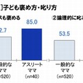 子どものほめ方・しかり方