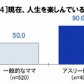 現在、人生を楽しんでいる