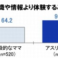 知識や情報より体験することが大事