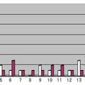平成23年第1週～第16週の麻しん患者報告数（平成22年の同時期と比較）