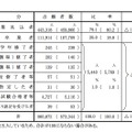 平成26年度センター試験志願者数