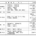 センター試験の時間割