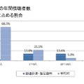 教育委員会会議の年間傍聴者数