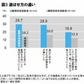 遊ばせ方の違い