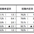 男子学生の状況