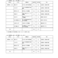 【センター試験2014】再試験希望者は150名、交通遅延などが影響