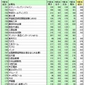 151位～180位