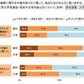 今後の大学入学者選抜・高校や大学のあり方について（全体）