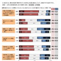 大学入試制度改革に対する賛否（全体）