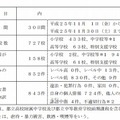 11月の監視結果