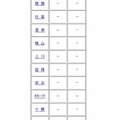 北海道公立高校の出願状況