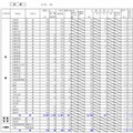 石狩学区の出願状況