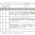 1月に追加申請した大学