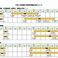 国家公務員採用総合職試験の日程を1か月後倒し 15年度より リセマム