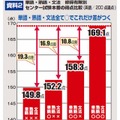 基礎修得状況別センター試験本番の得点比較