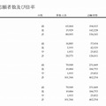 日程別志願者数および倍率