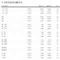 学部系統別志願状況