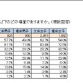 教員との交流場面（文理別、男女別）