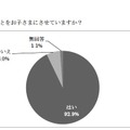 英語以外の習いごとをお子さまにさせていますか