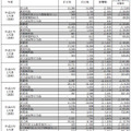 会計年度別影響額（連結財務諸表）。株式会社リソー教育第三者委員会による2月10日付け報告書（要約）より