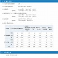 志願の状況と平均競争率