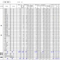 石狩学区の出願状況