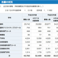 神奈川県公立高校、志願状況