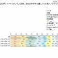 あなたがスマートフォンでよく行うことを選んでください（NHN Japan調べ） あなたがスマートフォンでよく行うことを選んでください（NHN Japan調べ）