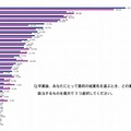 志望する業界