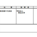 大学院の研究科設置