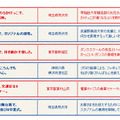 2014年度スケジュール（10～3月）