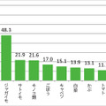 おでんにいれるとおいしい野菜、タキイ種苗調査