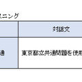 表1　リスニング