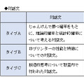 表2　対話文