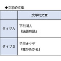 表2　文学的文章