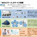 サービス概要