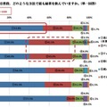 「急須でいれた緑茶が好きな人」は88.7％　静岡県立大調査