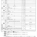 英語の正答（学校裁量問題受検者用）